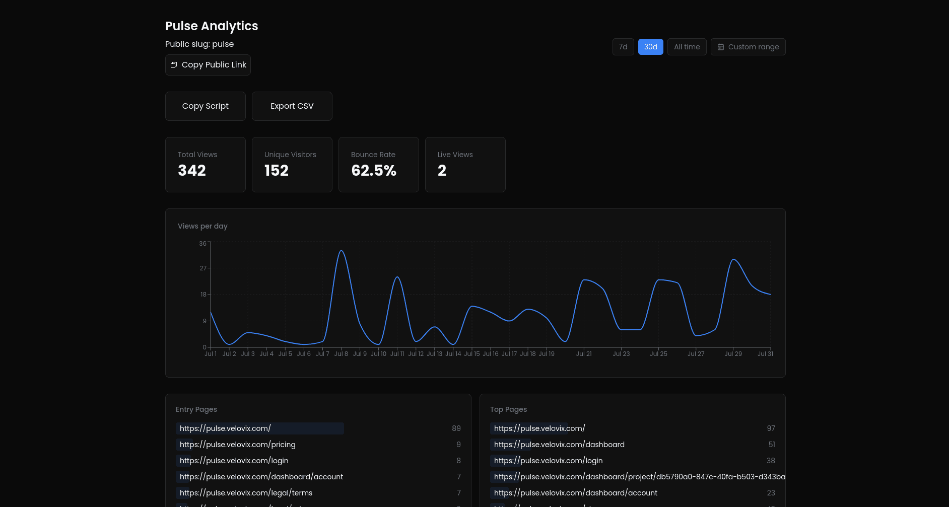Pulse analytics dashboard