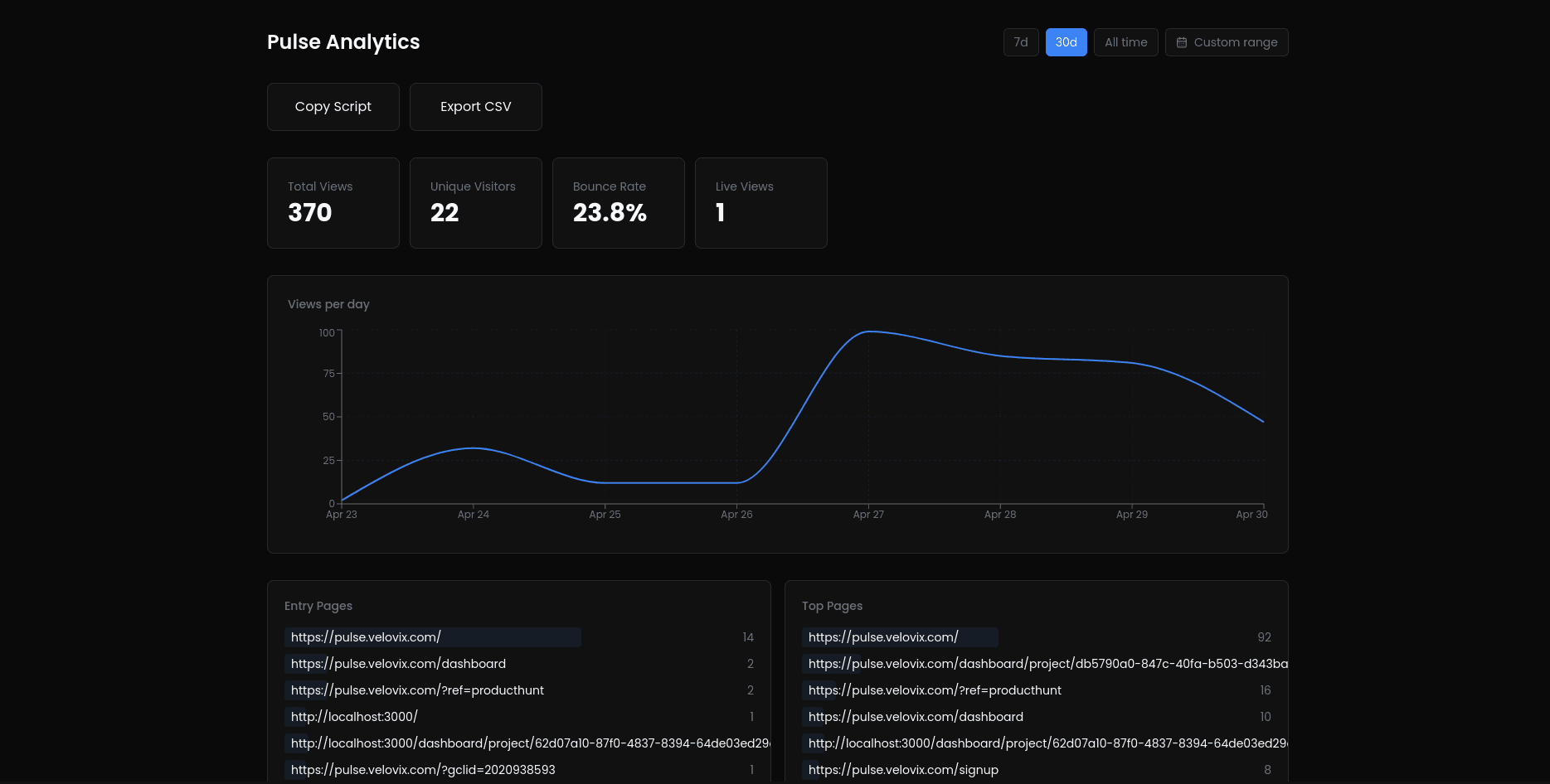 Pulse analytics dashboard